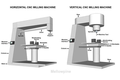 cnc parts quote|one off cnc machining.